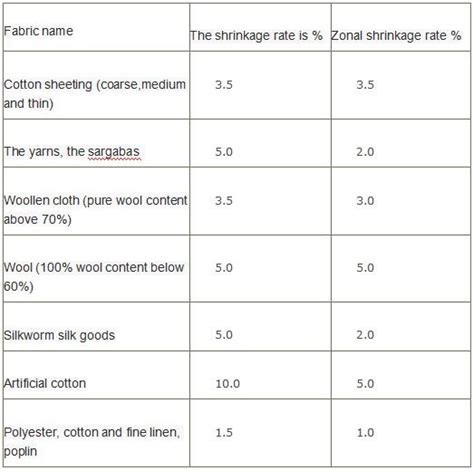 custom Shrinkage Testing|fabric shrinkage chart.